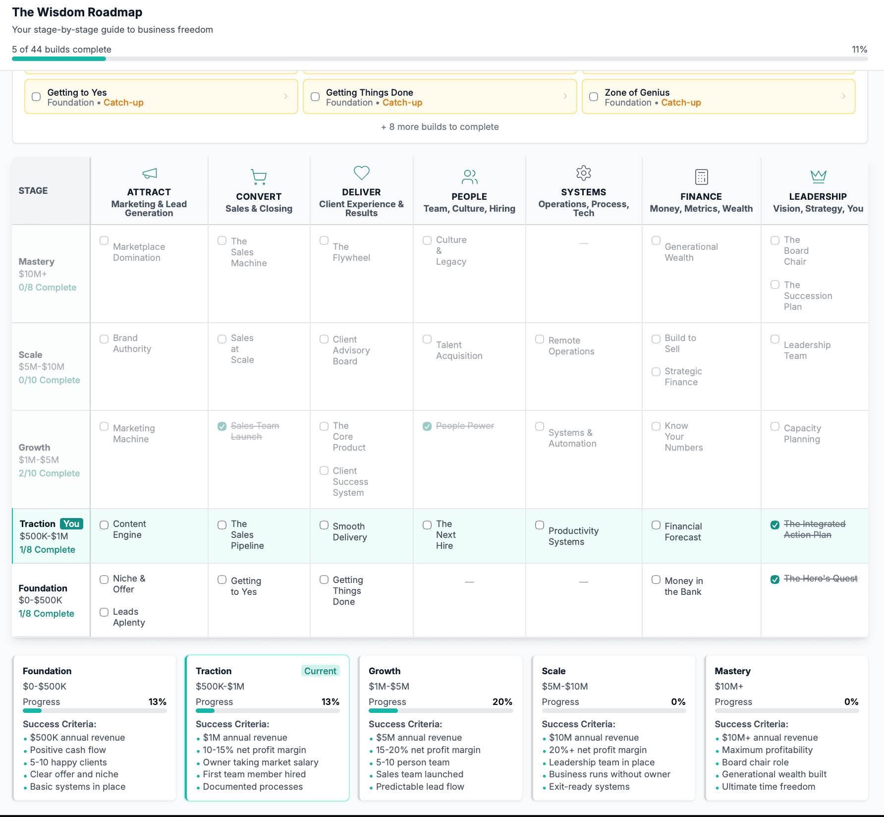 The Wisdom Roadmap - Your stage-by-stage guide to business freedom
