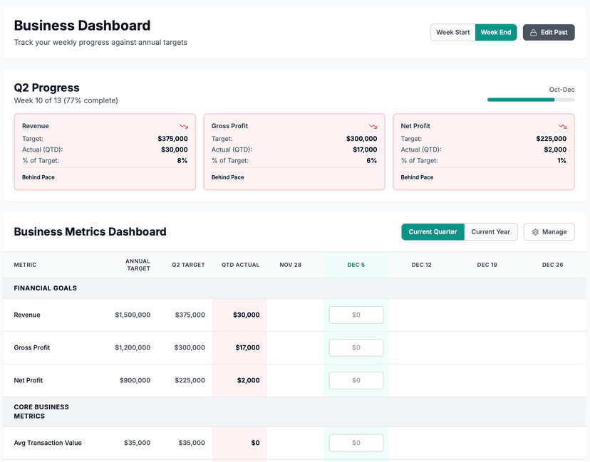Business Dashboard - See your entire business health at a glance